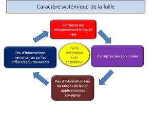 systemes